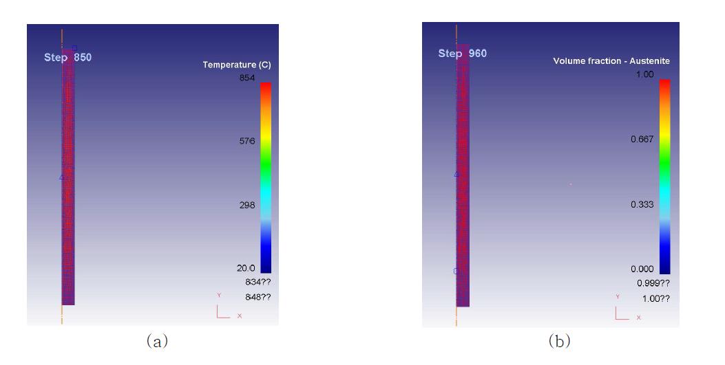 오스테나이트화 온도에서의 오스테나이트의 체적 분율(a) 온도분포 (b) 오스테나이트 체적 분율