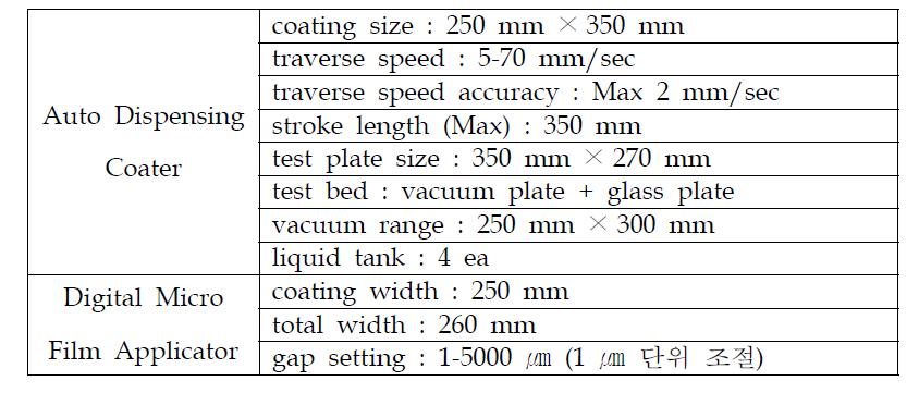 Auto Dispensing Coater와 Digital Micro Film Applicator의 사양