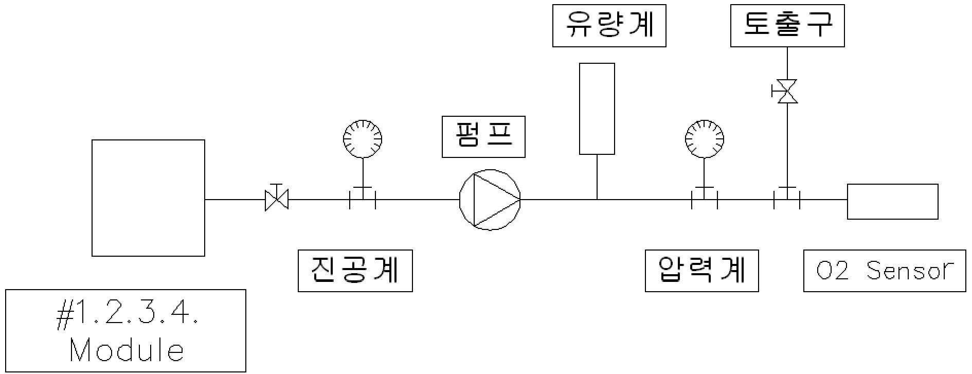 멤브레인 테스트 장비 P&I