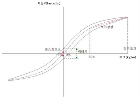 히스테리시스 곡선