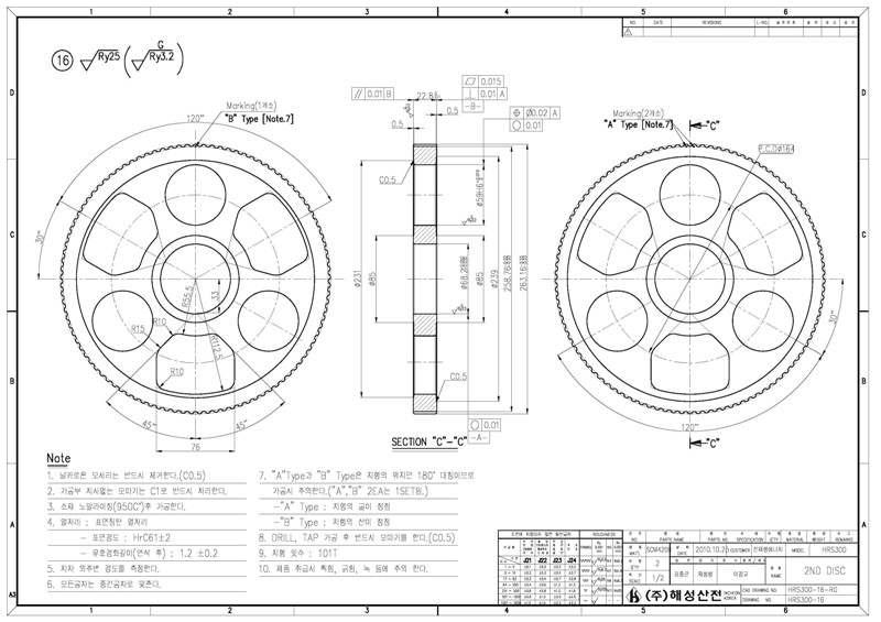 YAW DRIVE(HRS300) 부품도 DISC