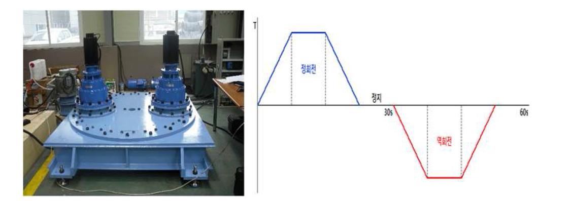 내구성 시험기 및 내구시험 Cycle