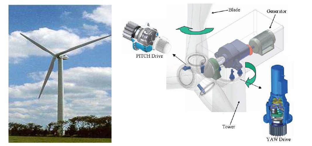풍력발전기 외형(좌) 및 풍력발전기 내부도(우)
