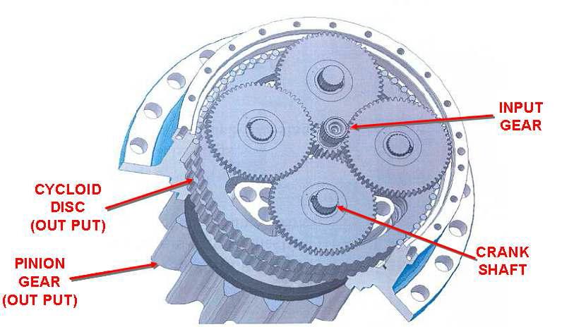 싸이클로이드 치형을 이용한 PITCH DRIVE 내부구조