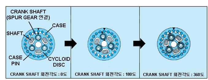 개발 대상 기술의 작동원리