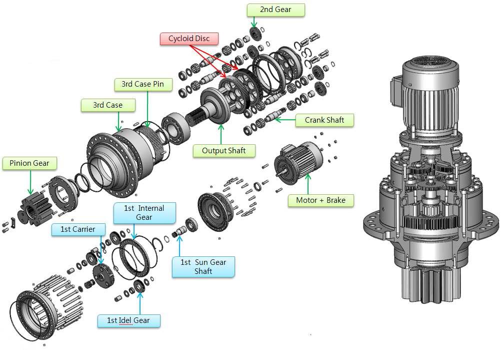 YAW DRIVE의 부품구성 및 명칭