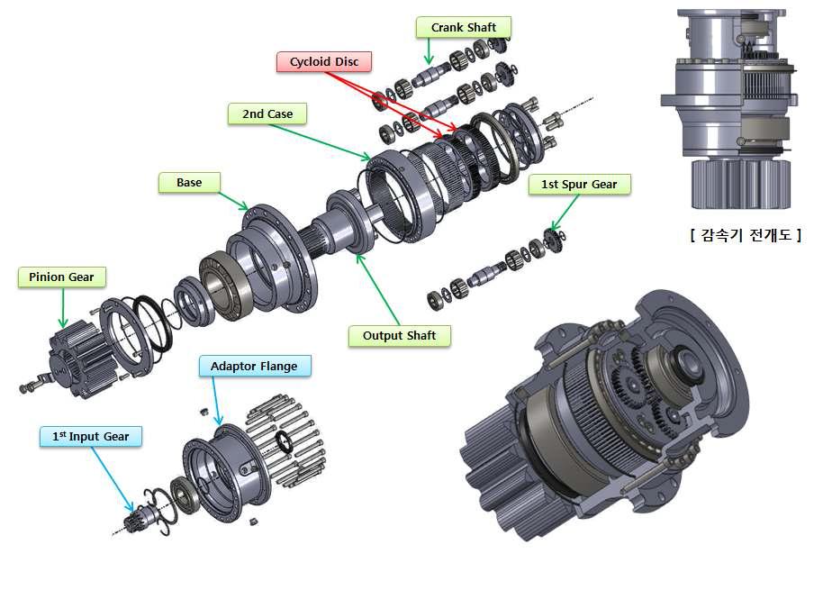 PITCH DRIVE의 부품구성 및 명칭