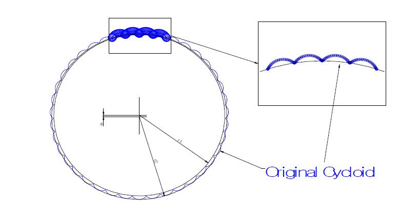 기본 싸이클로이드 형상