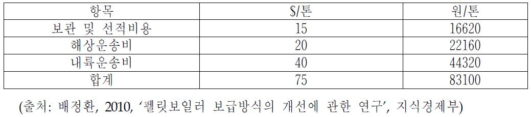 인도네시아-국내 공장 도착 기준 운송비 추정