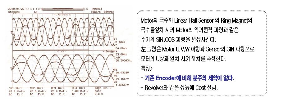 리니어 타입 센서의 원리 및 특장점