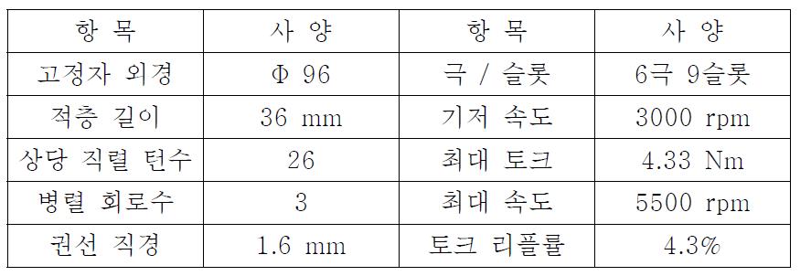 최종 설계 모터의 주요 사양