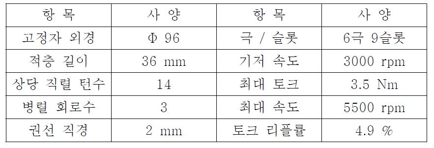 최종 설계 모터의 주요 사양