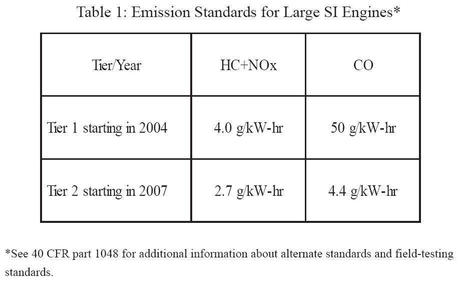 EPA Non-Road Large SI Engine 배출가스 규제