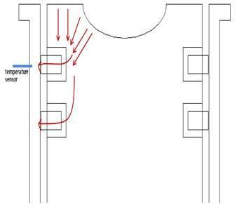 피스톤 헤드로부터 실린더벽으로의 열전달 양상