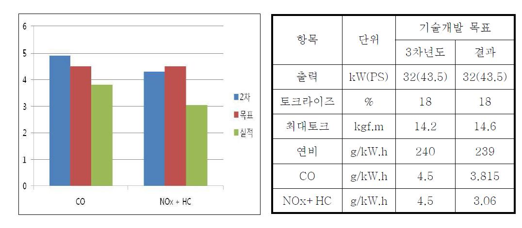 외부기관(인하대 RICA) 성능 평가 결과