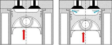 압축비 변화와 피스톤 이동에 따른 연소실 내 유동 변화