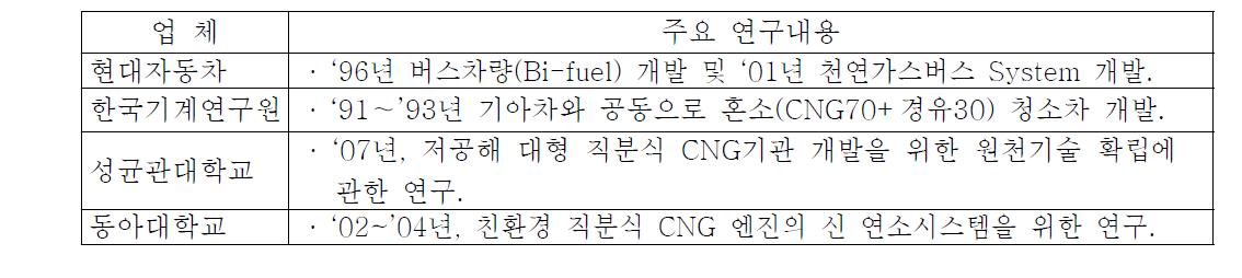 국내 천연가스기관 연구 사례