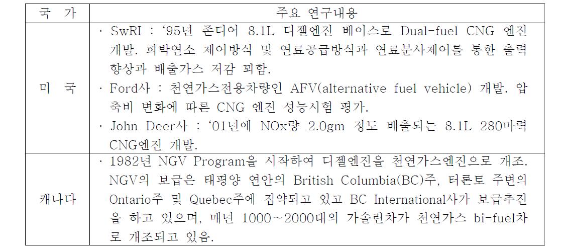 북미 천연가스기관 연구 사례