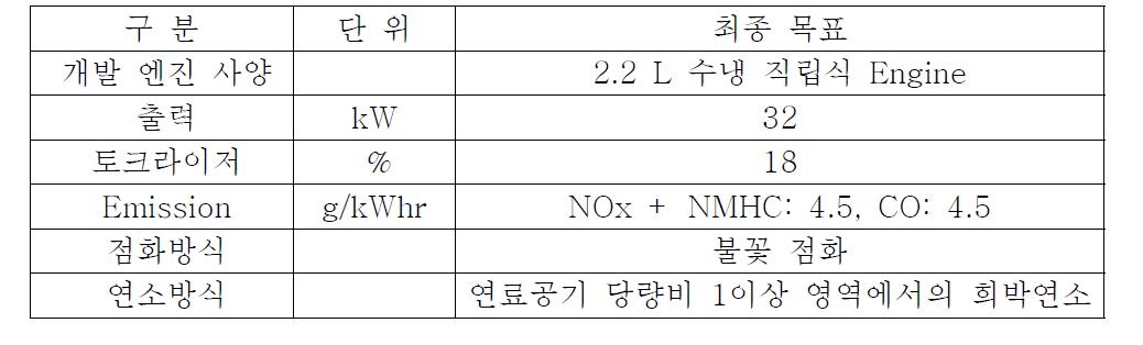 최종 개발 목표