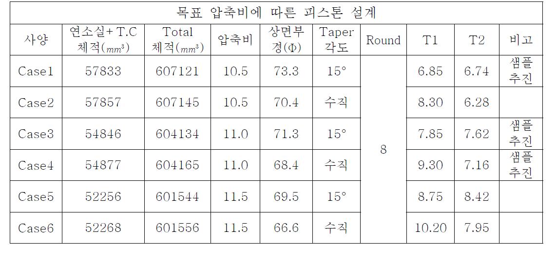 목표 압축비 설정에 따른 피스톤 형상 정보