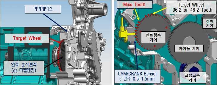 기어 케이스 내 Sensor 및 Tooth wheel 장착 Layout 검토 기어 케이스 내 Sensor 및 Tooth wheel 장착 Layout 검토