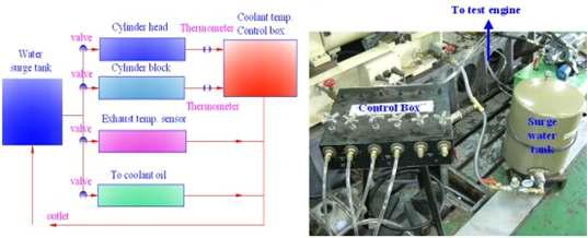 냉각시스템의 Block Diagram 및 사진