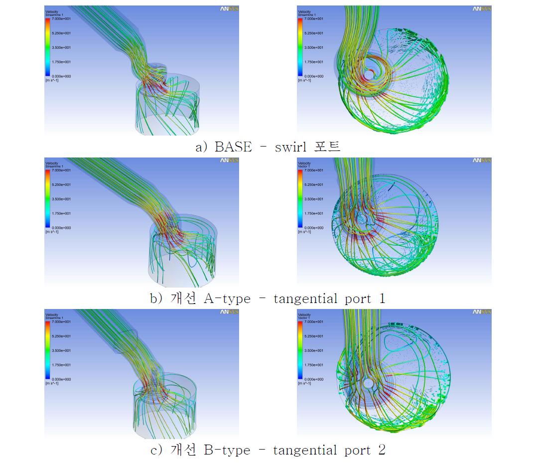 Port 형상별 유동 비교