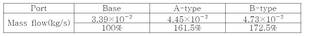 Port 형상별 질량유량 계산 결과