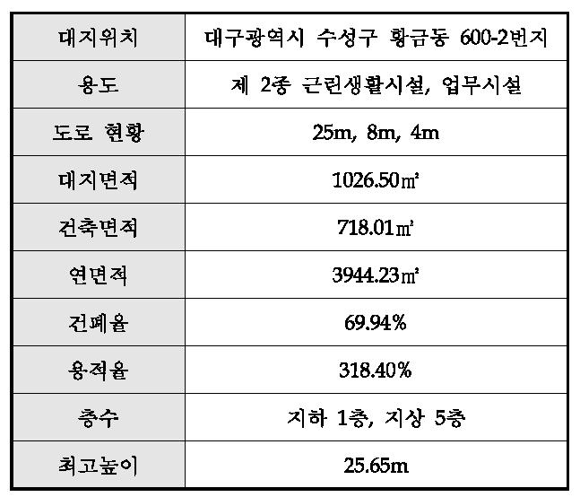 실증대상 건물 개요