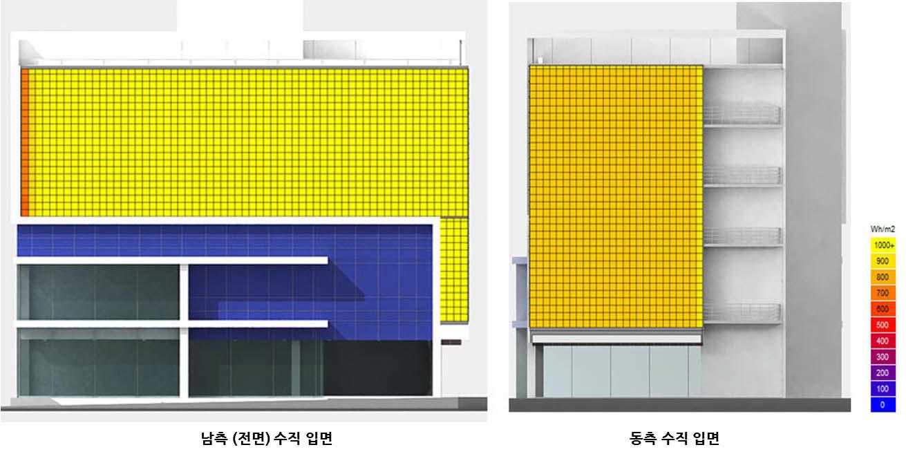 남측(A) 및 동측(E) 수직 입면의 연간 적산일사량 분석 결과