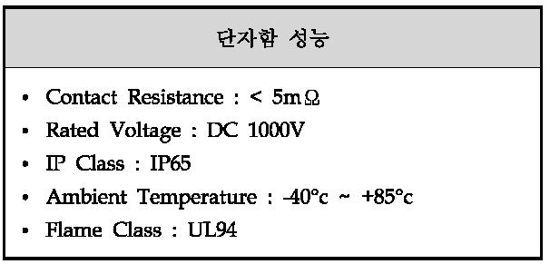 단자함 요구 성능