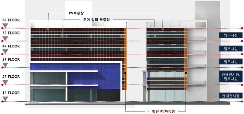 건물의 BIPV시스템 설치 현황