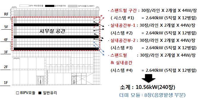 남측 수직면의 어레이 설계