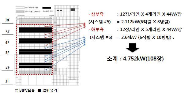 동측 수직면의 어레이 설계