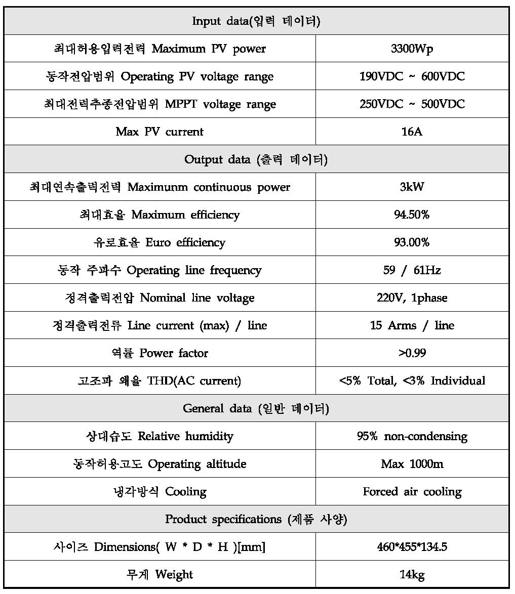 인버터 사양