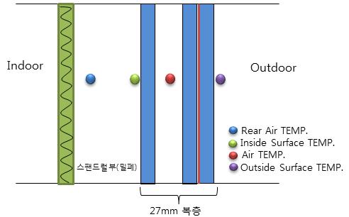 온도 센서 측정 위치