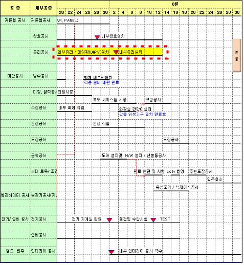 건축공사 공사 일정표 [6월]