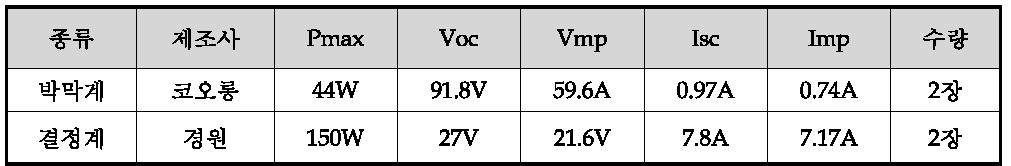 비교실험용 BIPV 모듈 사양