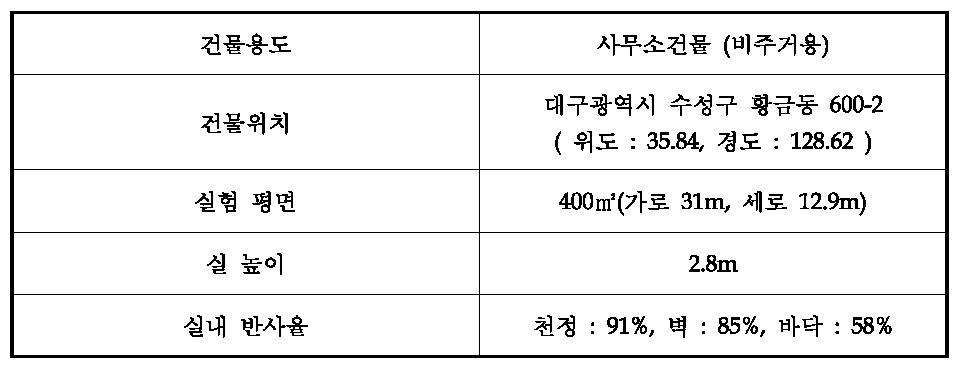 BIPV 실증건물 개요