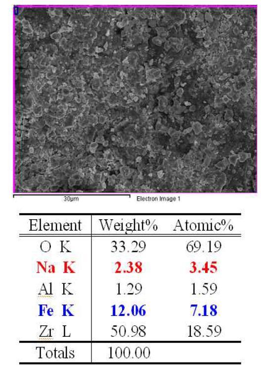 SEM and EDAX analysis result of the prepared Fe2O3/ZrO2 by co-precipitation NaOH as pH controller