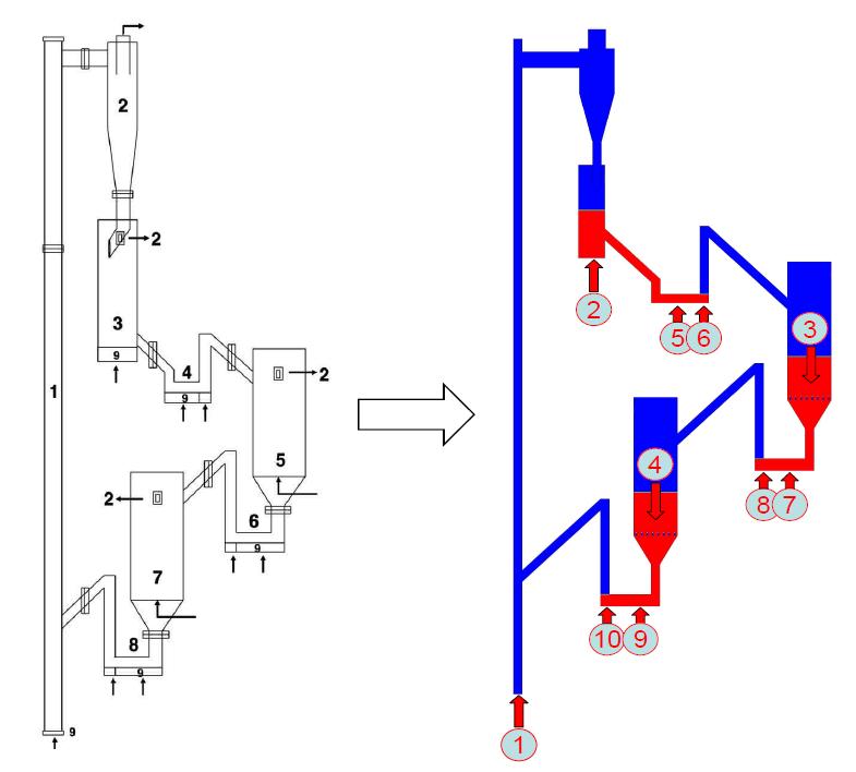 2-D computational domain, initial solid load and gas inlet location in the TRCL system