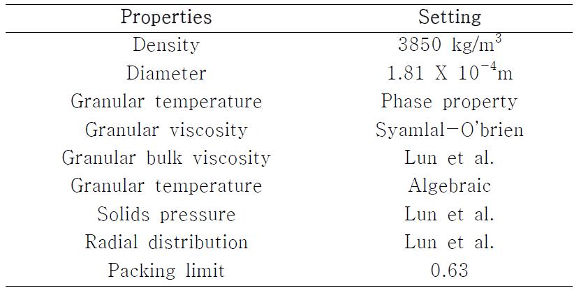 Simulation setting for the properties of the solic phase