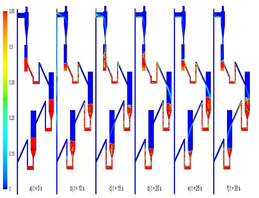 Solid-gas flow pattern in the TRCL system at some specific real time of operation in case 2.