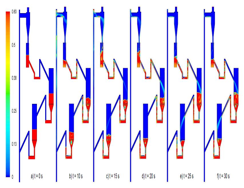 -14 Solid-gas flow pattern in the TRCL system at some specific real time of operation in case 3.