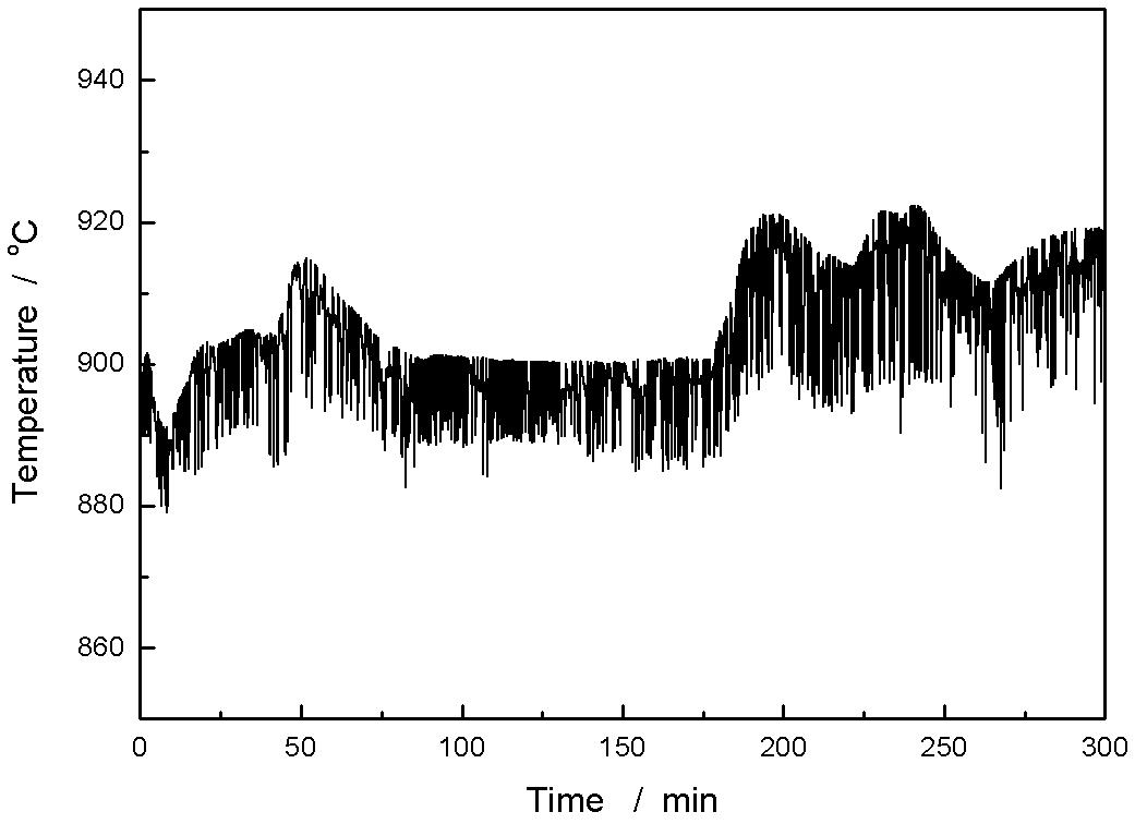 Temperature of the fuel reactor at a steady state.