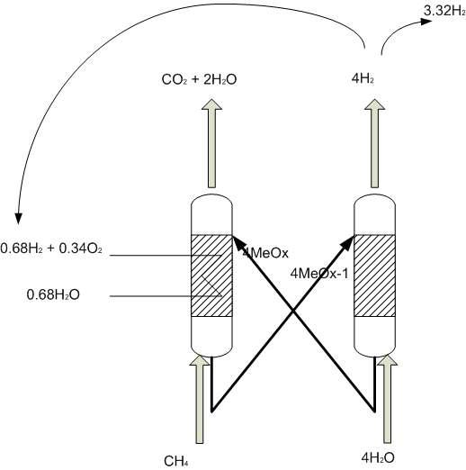 bed system with heat exchanger.