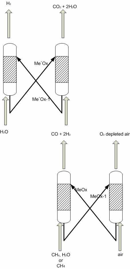 bed system.