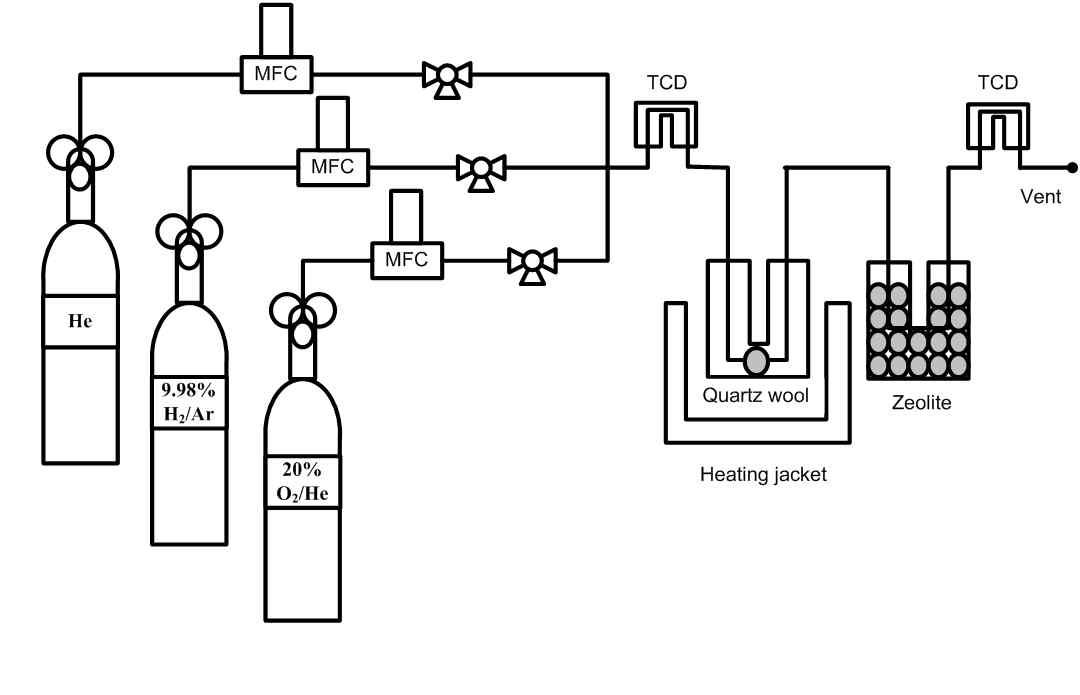 -2. Schematic diagram of the experiment apparatus for the redox reatcion