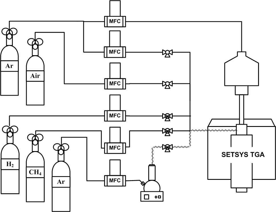 Schematic diagram of the experimental apparatus for the redox reaction