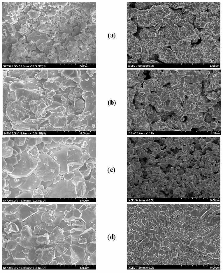 SEM image of transition metals containing Fe2O3/ZrO2 and without transtion metal